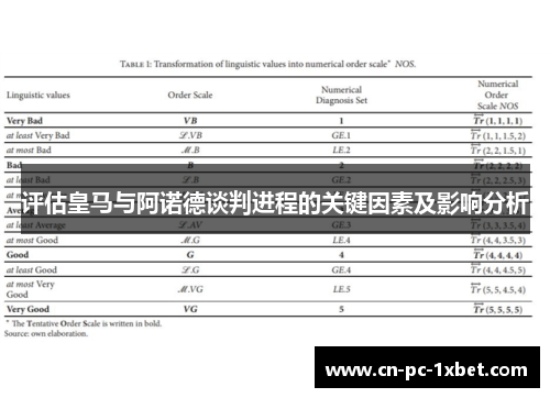 评估皇马与阿诺德谈判进程的关键因素及影响分析