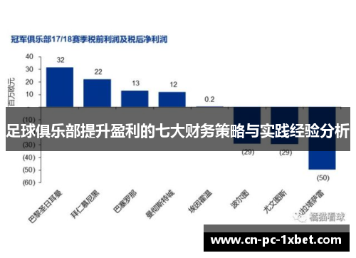 足球俱乐部提升盈利的七大财务策略与实践经验分析 足球俱乐部提升盈利的七大财务策略与实践经验分析