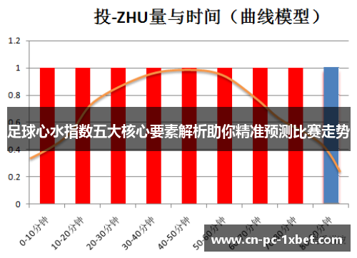 足球心水指数五大核心要素解析助你精准预测比赛走势 足球心水指数五大核心要素解析助你精准预测比赛走势