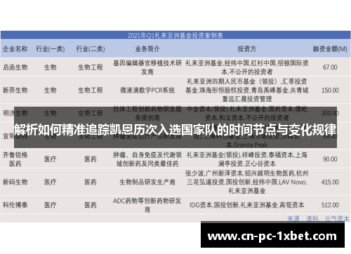 解析如何精准追踪凯恩历次入选国家队的时间节点与变化规律 解析如何精准追踪凯恩历次入选国家队的时间节点与变化规律