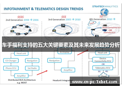 车手福利支持的五大关键要素及其未来发展趋势分析 车手福利支持的五大关键要素及其未来发展趋势分析