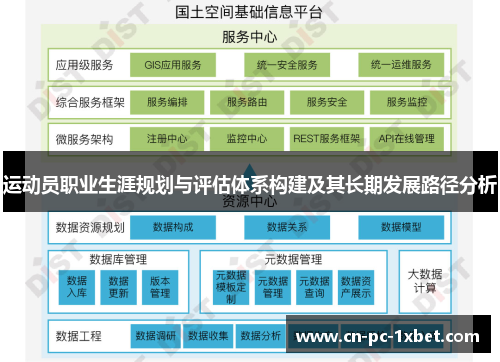 运动员职业生涯规划与评估体系构建及其长期发展路径分析