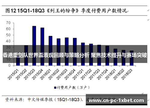 香港重剑队世界盃表现回顾与策略分析 聚焦技术提升与赛场突破