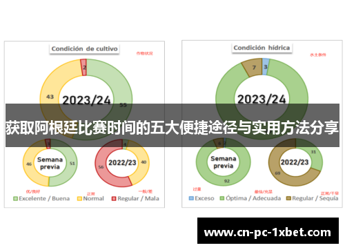 获取阿根廷比赛时间的五大便捷途径与实用方法分享