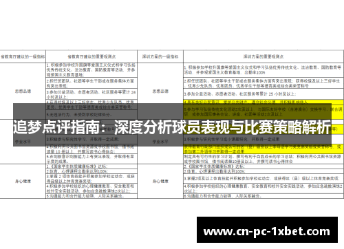 追梦点评指南：深度分析球员表现与比赛策略解析