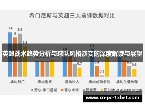 英超战术趋势分析与球队风格演变的深度解读与展望 英超战术趋势分析与球队风格演变的深度解读与展望