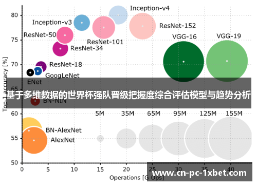 基于多维数据的世界杯强队晋级把握度综合评估模型与趋势分析