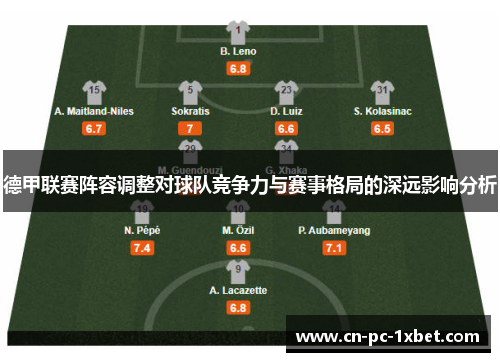 德甲联赛阵容调整对球队竞争力与赛事格局的深远影响分析