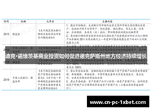 迪克·诺维茨基商业投资如何促进德克萨斯州地方经济持续增长 迪克·诺维茨基商业投资如何促进德克萨斯州地方经济持续增长