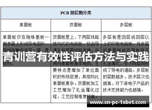 青训营有效性评估方法与实践